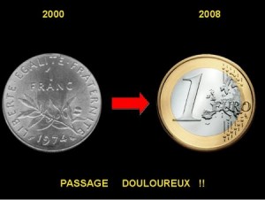 francs euro