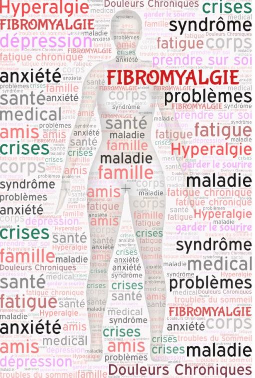 corps humain nuage de mots fibromyalgie